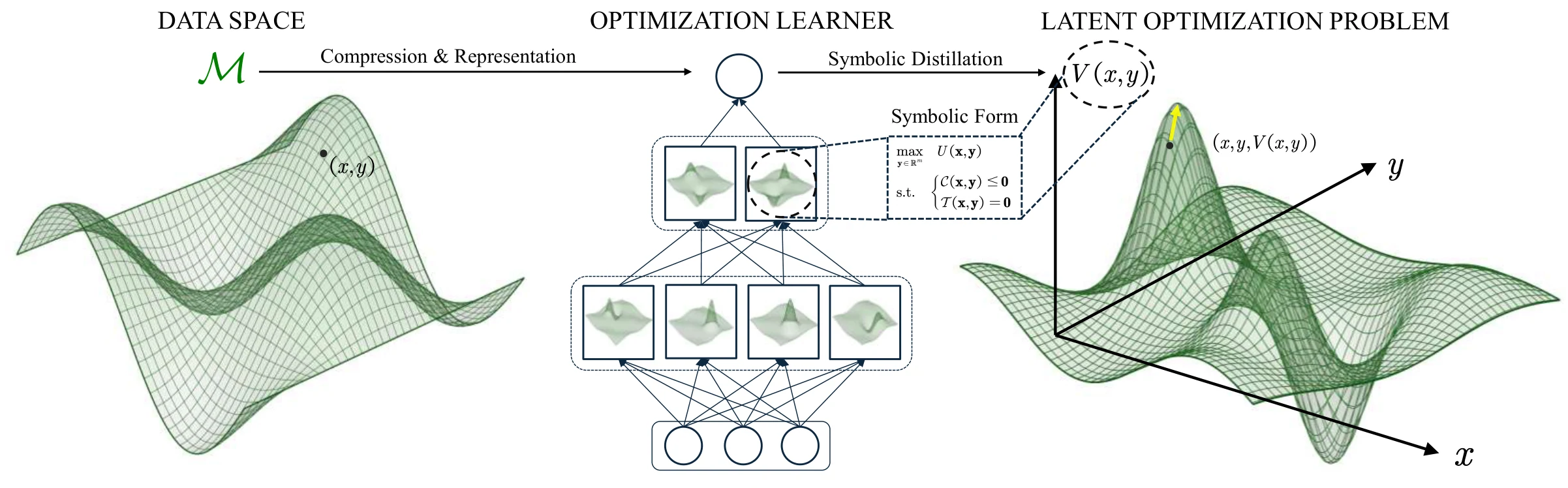 OptScientist: Automated Discovery of Optimization Laws